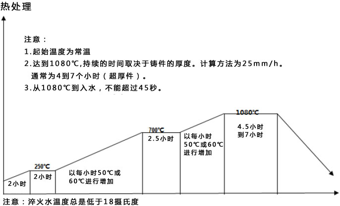 热处理